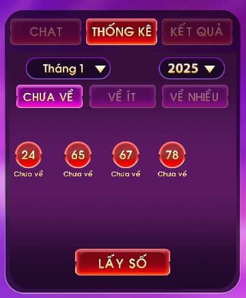 Thống kê cho người chơi lô đề 79club